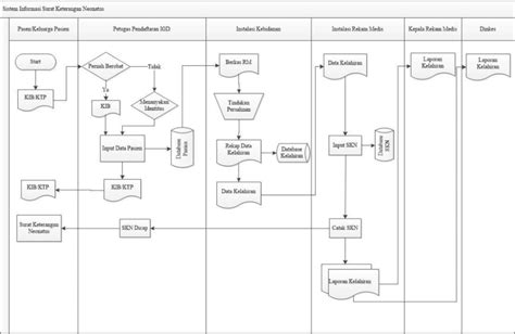 Gambar Flowmap Yang Dirancang Berikutnya Adalah Diagram Konteks Download Scientific Diagram