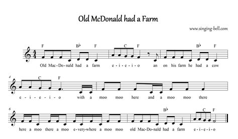 Old Macdonald Had A Farm Song Karaoke Score Pdf