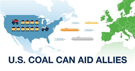 Us Coal Can Support Global Energy Security National Mining