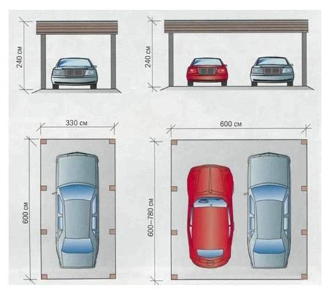 Minimum Single Car Garage Size / Garage Door Sizes Pinterest Car And
