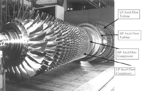 Each set of turbine stages turns the. Turbine Generator: Axial Flow Turbine Generator