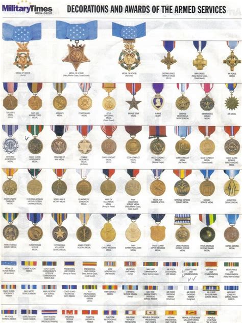 Us Armed Forces Medal Poster Awards The American Soldiers