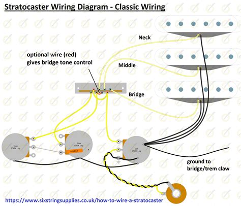 The wiring diagram for the classic player 50s may help. Fender Strat Pickguard Wiring Diagram - Wiring Diagram & Schemas