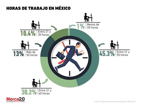 ¿cuánto Se Trabaja En México A La Semana