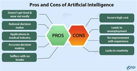 Artificial intelligence, automation, and the economy: Pros and Cons of Artificial Intelligence - A Threat or a ...