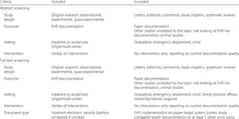 Inclusion And Exclusion Criteria For Abstract And Full Text Screening