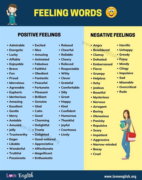 Feeling Words: 100+ Useful Words for Talking about Feeling ...