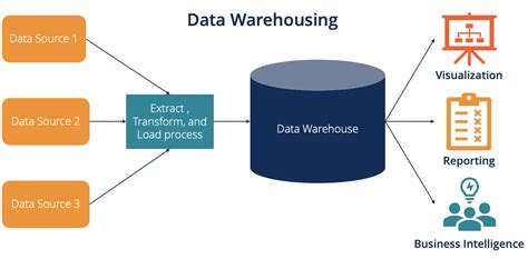 Data Warehouse Vs Data Lake Vs Data Lakehouse An Overview Of Three