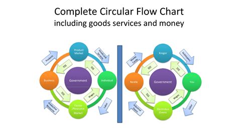 Blank Flow Chart Circle