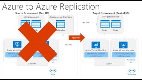 Azure Migrate 4 Azure Site Recovery Multi Vm Youtube