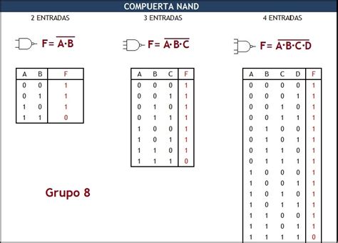 Técnicas Digitales 5° Et 2° Ok Grupo 8 Trabajo Práctico N° 1