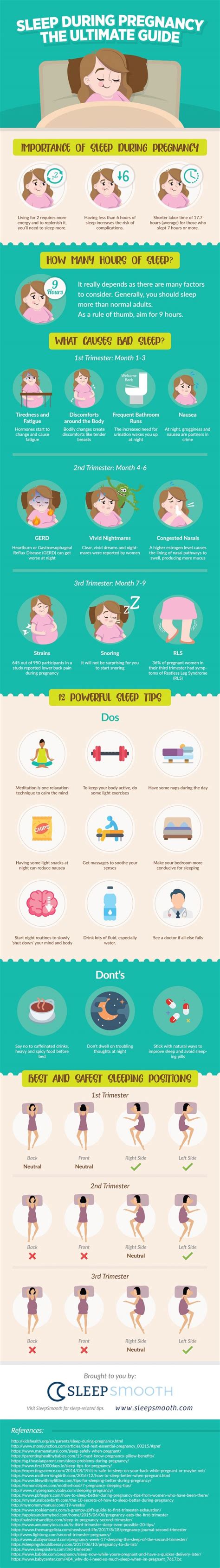 How To Sleep During Pregnancy The Ultimate Guide Plus Infographic