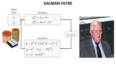 El Filtro De Kalman Análisis De Series Temporales Introducción A Los