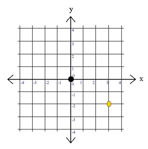 Pa Distance Learning Project Math Tip Of The Day Coordinates On A Grid