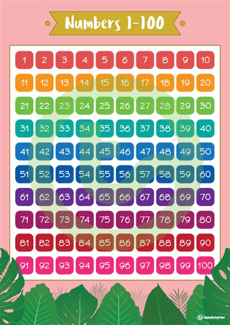 Lush Leaves Pink Numbers 1 To 100 Chart Teaching Resource Teach