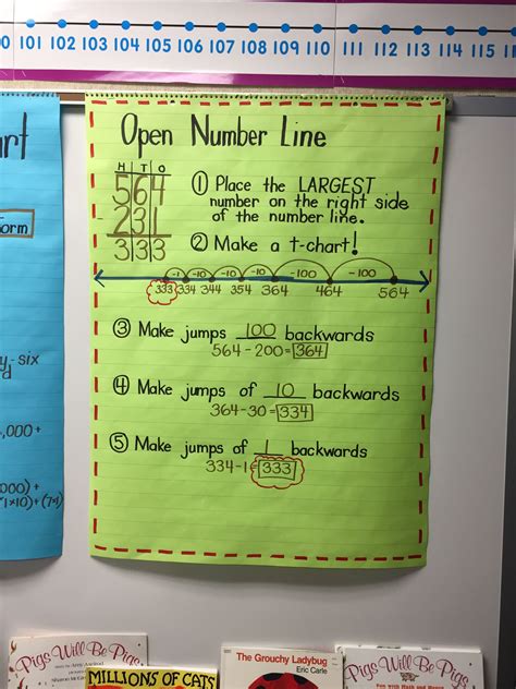 Open Number Line Anchor Chart