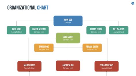 Organizational Chart And Hierarchy Keynote Template Social Skills For