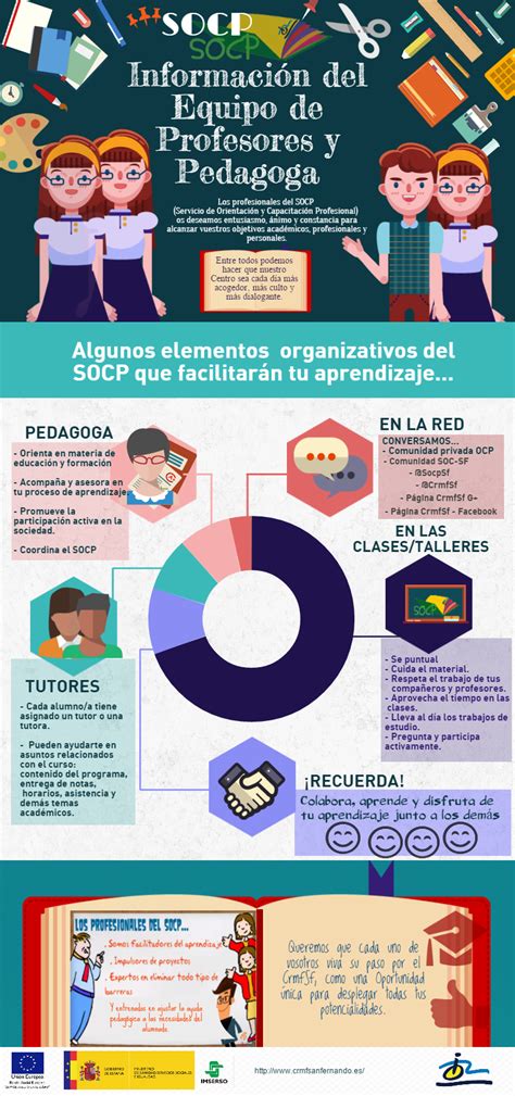 Información para los alscrmfsf Equipo de profesores y pedagoga