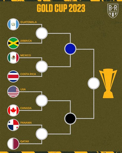 2023 Concacaf Gold Cup Knockout Stage Bracket Rsoccer