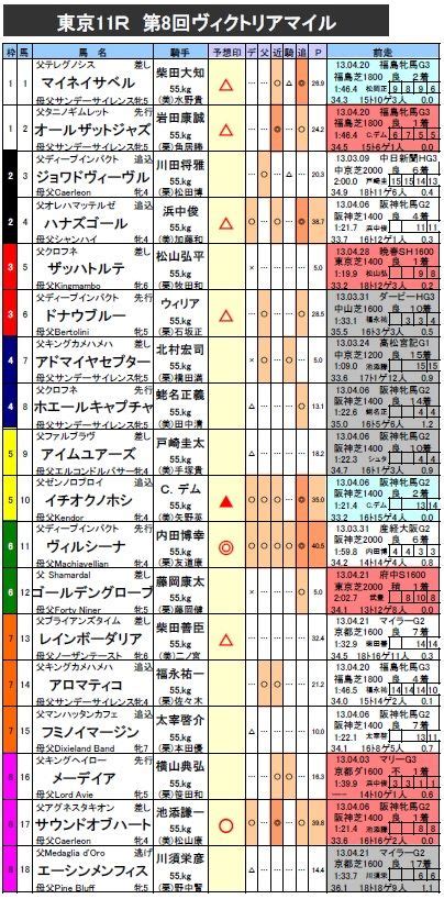 その他アイコン more menu icon をタップすると、モバイル ウェブサイトで 設定 にアクセスしたり、ヘルプを表示したり、フィードバックを送信したりできます。 ドライブ ファイルの共有設定では、google サイトのプロジェクト ファイルの共有方法を定義します。 ヴィクトリアマイルの予想 買いデータ＆消しデータまとめ
