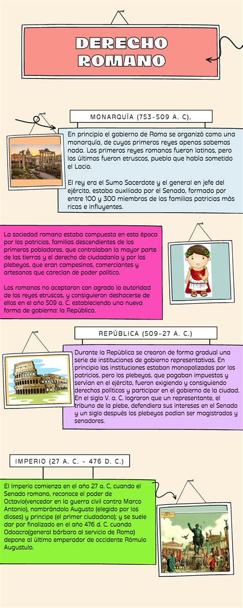 Infografia Derecho Romano Monarqu A A C Rep Blica