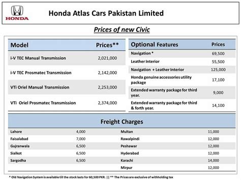 Honda civic 2015 price in pakistan. Honda Civic 2016-2017 Launch Date and Price in Pakistan ...