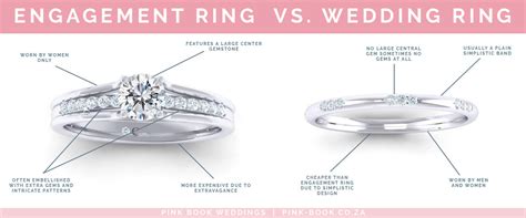 Https://tommynaija.com/wedding/difference Between Wedding Ring And Engagement