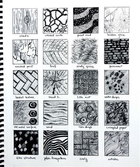 Drawing Textures Texture Drawing Texture Sketch Simulated Texture