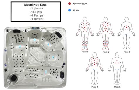 Hot Tub Sizes The Ultimate FAQ Guide Royal Spas