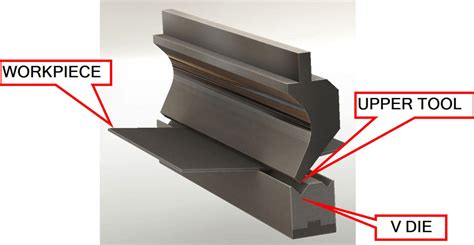The Basics Of Bending Sheet Metal You Should Know