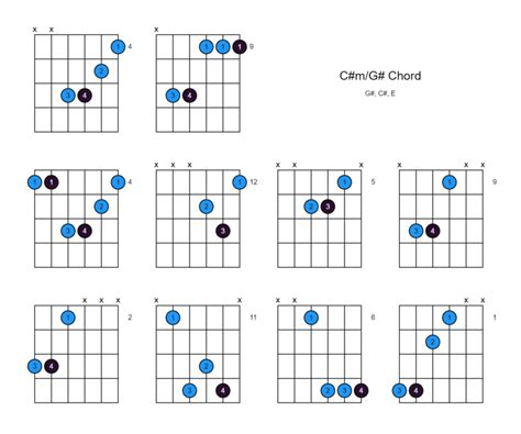 C M G Chord C Minor Over G Ways To Play On The Guitar