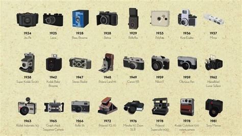 Infographic Shows History Of The Photographic Camera Photographer