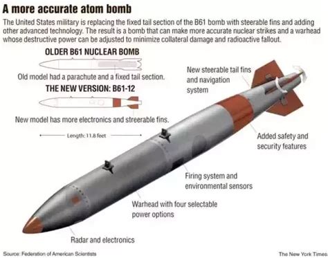 How Powerful Are Modern Nuclear Weapons The Geopolitics