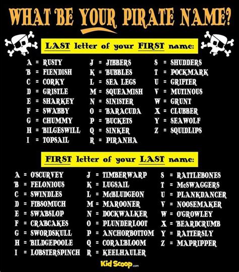 Whats Your Pirate Name Whats Your Pirate Name E H