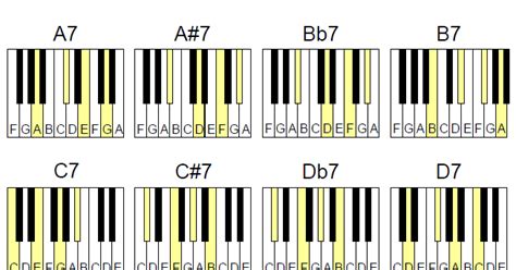 Bairdmusic More Piano Chord Charts