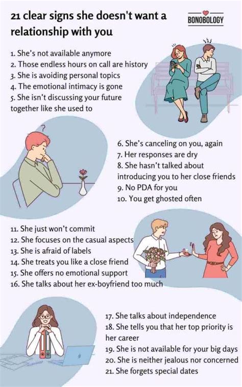 Clear Signs She Doesn T Want A Relationship With You