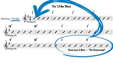 6 Easy Blues Harmonica Riffs No Bending Needed