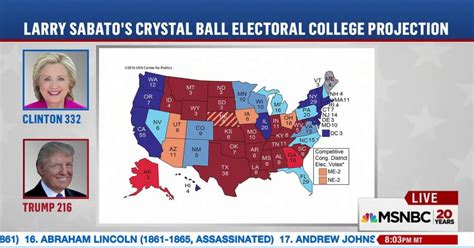 Final Electoral College Map Favors Clinton