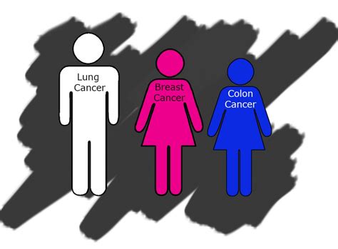Four Key Statistics About Colorectal Cancer Life Among Women