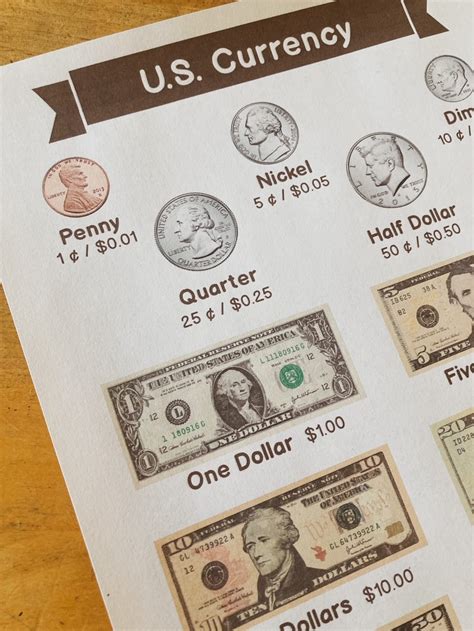 Us Currency Poster Us Coins Us Bills Money Education Etsy