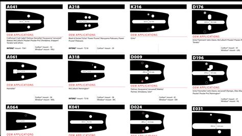 Guide Bar Information Thread Page 2 Outdoor Power Equipment Forum