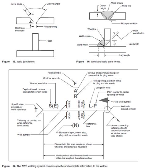 Weld Joint And Weld Types Engineersfield