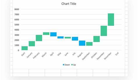 Waterfall Chart: Excel Template & How-to Tips | TeamGantt