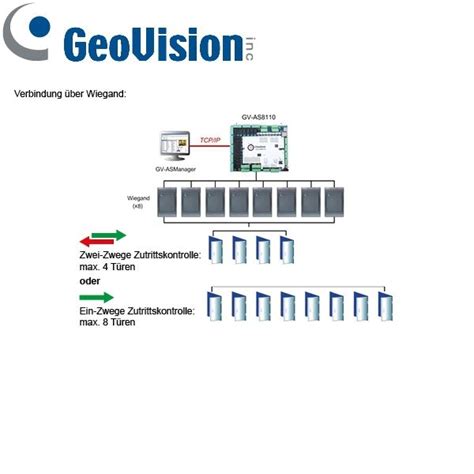 Gv As8111kit Frs Onlinede