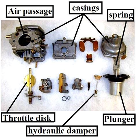 Zenith Stromberg Carburetor Components Download Scientific Diagram