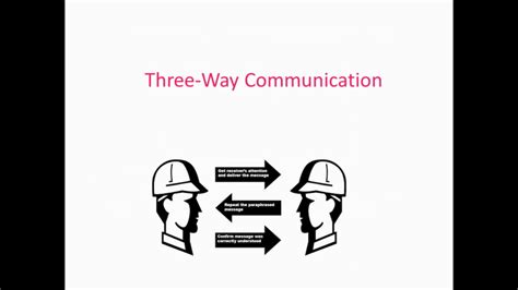 3 Way Communication Process Youtube