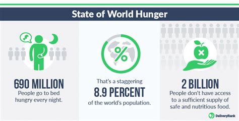 world hunger key facts and statistics