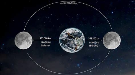 Der Mond: Nahe der Erde im August | MDR.DE