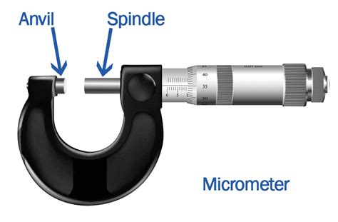 Types Of Micrometer Anvils Michelli Weighing And Measurement