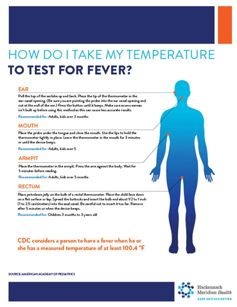 how to take your temperature to check for a fever